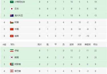 今天国足的比赛结果怎么样