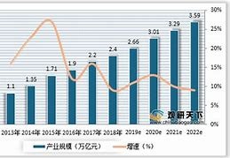 我国体育事业发展数据图片