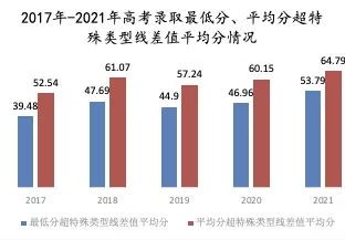 国际级体育运营管理、营销和发展