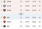 欧洲杯积分制