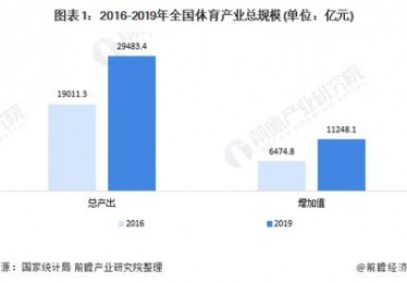 体育与经济的关系综述2000字