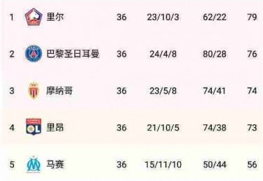 欧罗巴联赛积分榜最新