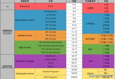 美国体育学校排名