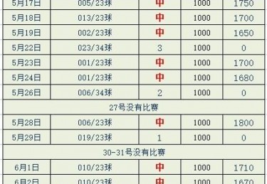 【今日焦点】足球比赛结果揭晓！独家定制足球主题T恤，让你成为赛场外的明星！