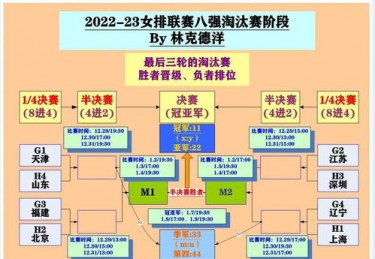 八进四赛程安排