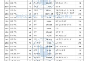 郑州专升本学校