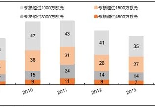 欧洲杯资金