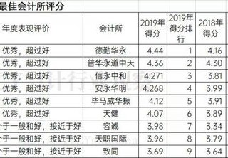 美国体育科目代码
