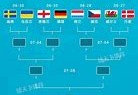 2020欧洲杯欧洲顶尖足球国家