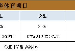 北京中考体育怎么算分