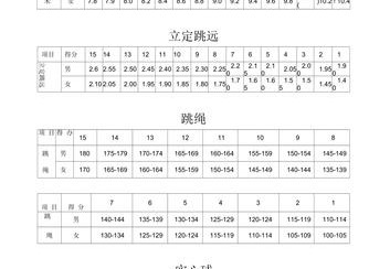 中考体育怎么算分的