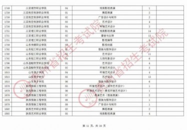 2020安徽体育一批补录院校
