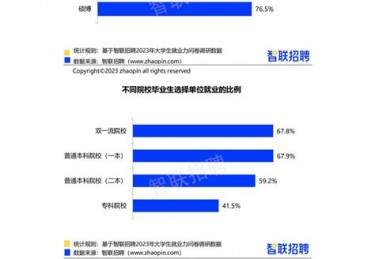 大学生就业市场调查方案
