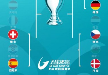 欧洲杯进球数相同怎么排？