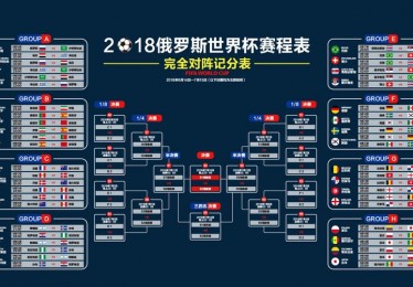 欧洲杯最多乌龙球