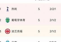 欧洲杯小组赛积分一样怎么办