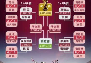 世界杯得分表最新排名图片
