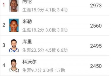 nba最全面的历史数据