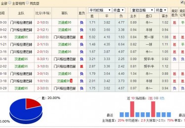 买世界杯球在哪买比较好