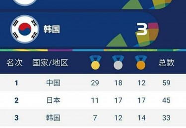 体育比赛成绩记录表