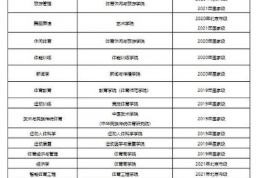 北京体育大学体育生录取分数线山东