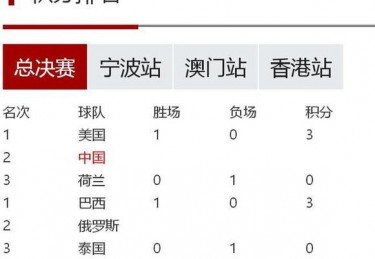 波兰女排征战2024年巴黎奥运会