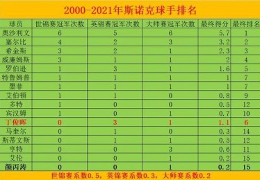 近二十年冠军一览表图片