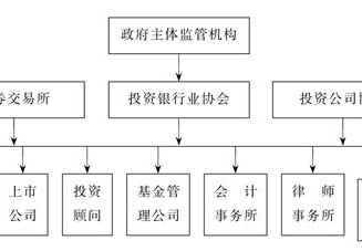 体育监督管理