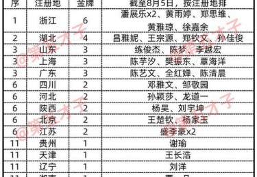 小时连夺金！中国队以金领跑金牌榜，领先美国金，国乒喜获金