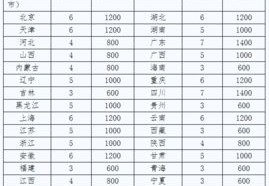 高中生体育达标标准是多少