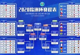 欧洲杯葡萄牙比赛日程
