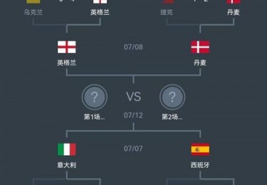 2024年欧洲杯比赛时间表