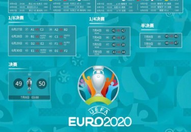 欧洲杯有哪些国家赛程比赛的