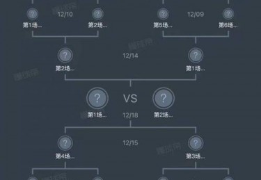 欧洲杯波兰分组