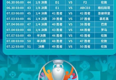 历届欧洲杯4分之一比分