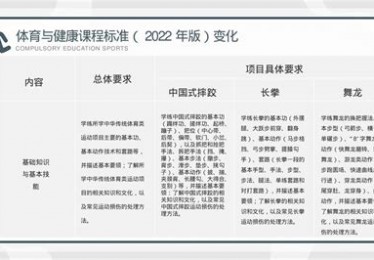 最新体育与健康课题题目