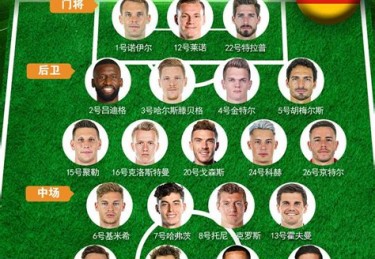欧洲杯哪个国家比较强