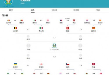 巅峰对决西班牙英格兰谁能欧洲杯夺冠？快来截图预测比分