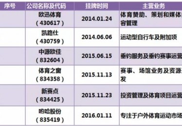 欧洲杯哪些股票可能受益？