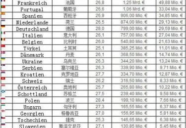 斯洛伐克vs葡萄牙比赛直播哪看