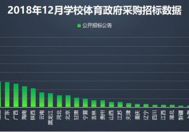 体育用品采购注册什么公司