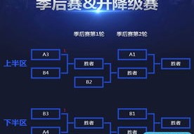 季后赛排名对阵规则最新