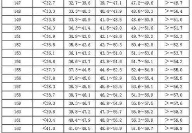 东营中考体育考试项目