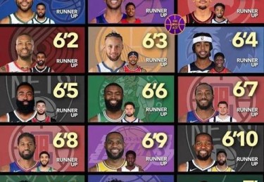 nba球员身高体重标准