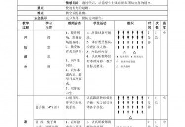 初中体育教学目标