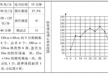 体育课平均心率计算方法