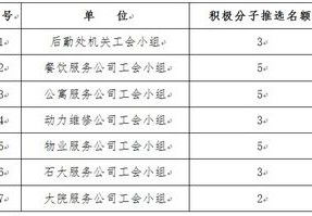 体校后勤工作职责