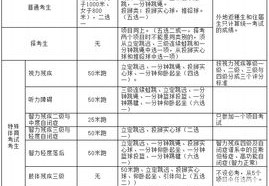 中考体育必考项目有哪些?