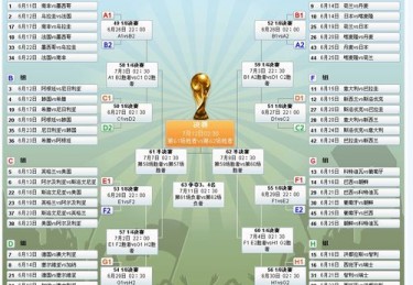 世界杯对阵图高清