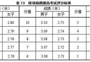体育生高考分数线